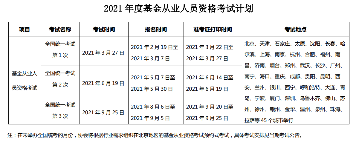 2021年基金從業(yè)資格證報名時間已確定！