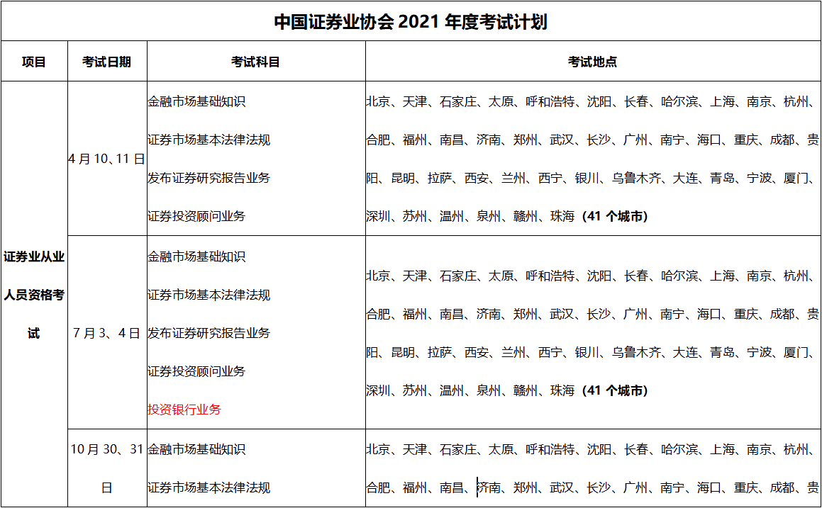 2021年證券從業(yè)資格證報(bào)考時(shí)間是什么時(shí)候？