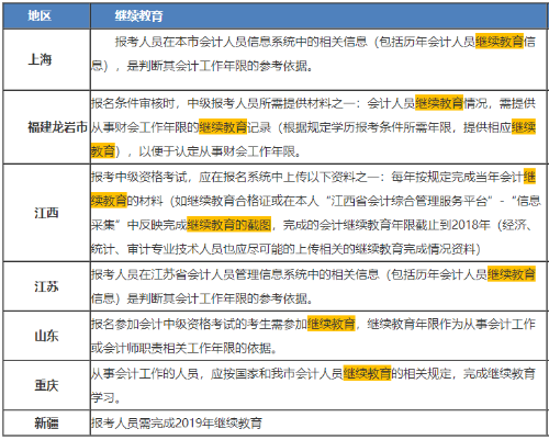 2020年中級(jí)會(huì)計(jì)職稱報(bào)名簡(jiǎn)章繼續(xù)教育要求