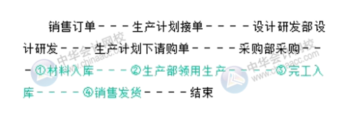 你知道成本會計如何做賬嗎？會涉及哪些會計分錄？