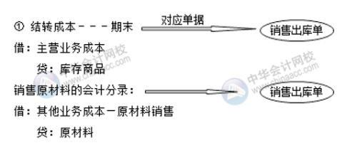 你知道成本會計如何做賬嗎？會涉及哪些會計分錄？