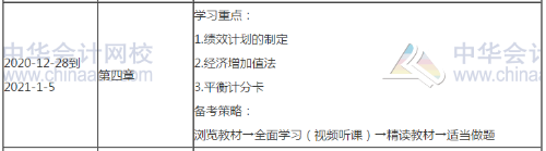 2021高會考試提前 備考高會每天至少應學習幾個小時？