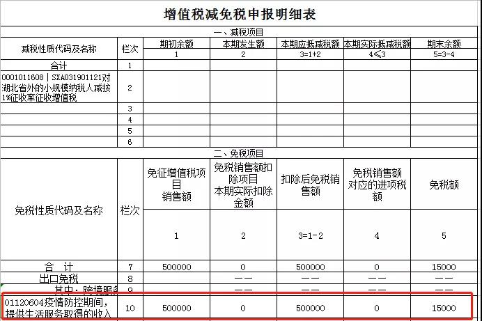 2021年1月增值稅小規(guī)模納稅人申報注意事項