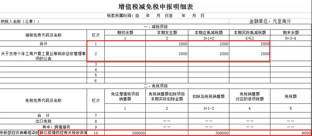 2021年1月增值稅小規(guī)模納稅人申報注意事項