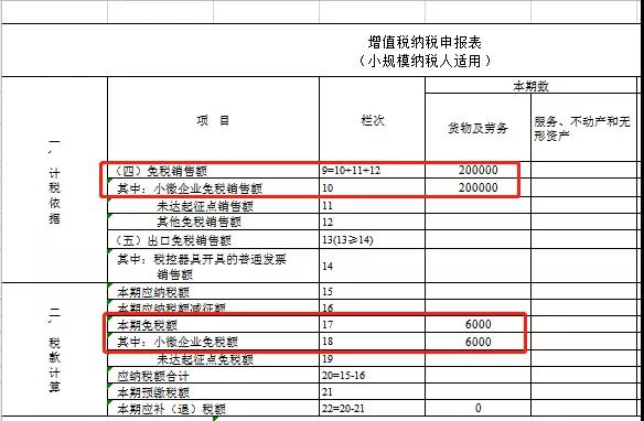 2021年1月增值稅小規(guī)模納稅人申報注意事項