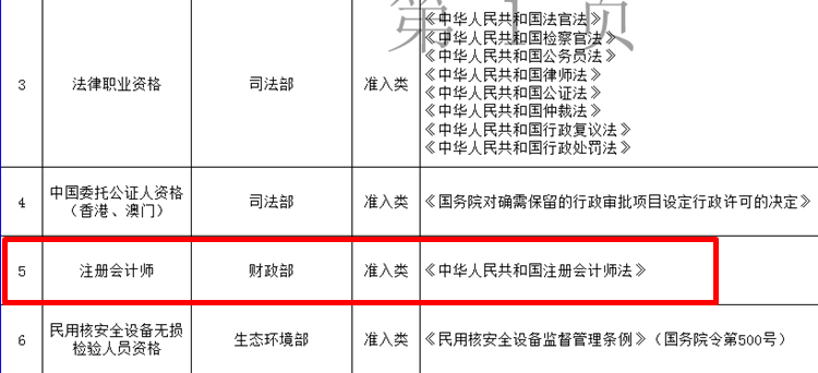 國家職業(yè)資格名單公示：注冊會計師仍然在榜位列第5名