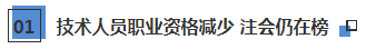 國家職業(yè)資格名單公示：注冊會計師仍然在榜位列第5名