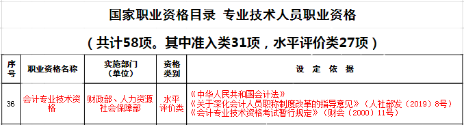 國家職業(yè)資格名單公示：初級(jí)會(huì)計(jì)資格考試在榜位列第35名