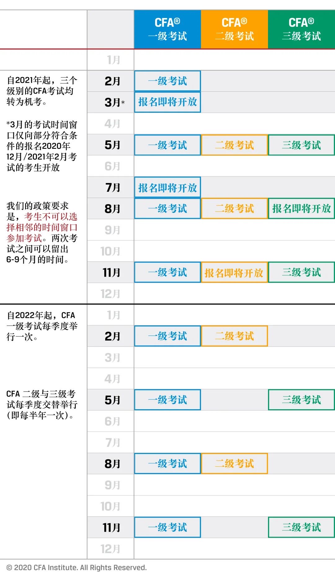 關(guān)于2021年CFA機考的一些常見問答！