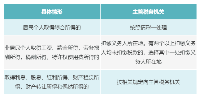 個(gè)人有多處、多種所得，如何判斷主管稅務(wù)機(jī)關(guān)？