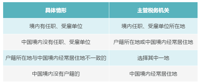 個(gè)人有多處、多種所得，如何判斷主管稅務(wù)機(jī)關(guān)？