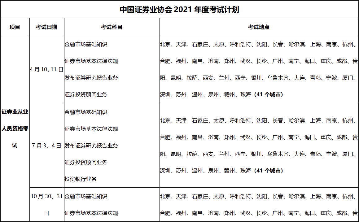 超全|2021年3大金融從業(yè)考試時(shí)間匯總！重大變化立即了解