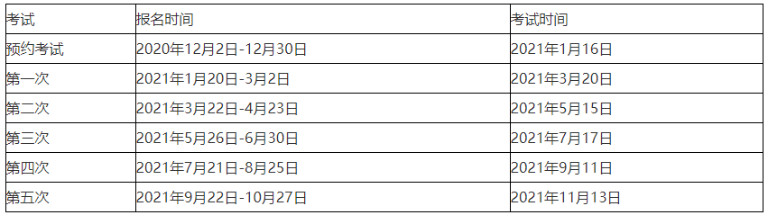 期貨從業(yè)資格考試2021年考試時(shí)間