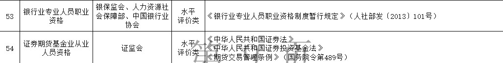 新版《國家職業(yè)資格目錄》公示|銀行證券基金期貨從業(yè)地位有變？