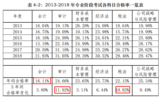 統(tǒng)一回復(fù)：注會(huì)最簡單的科目是什么？