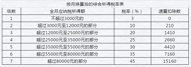 居民個(gè)人和非居民個(gè)人年終獎(jiǎng)這樣操作，您get到了嗎！