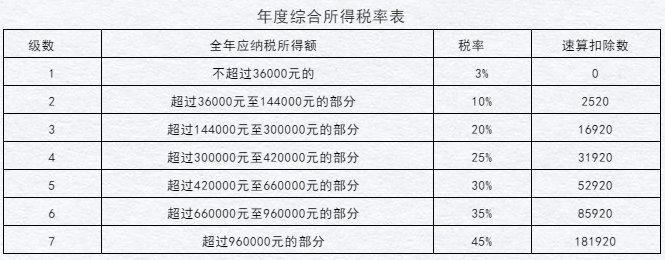 居民個(gè)人和非居民個(gè)人年終獎(jiǎng)這樣操作，您get到了嗎！