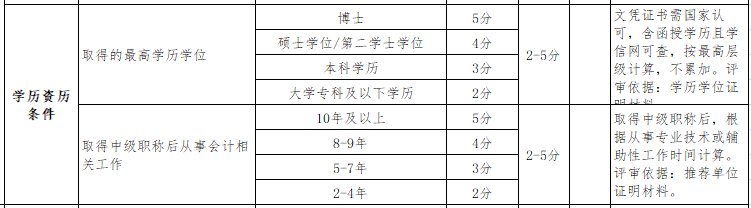 繼高會考試分?jǐn)?shù)影響評審后 學(xué)歷高低也影響評審了？