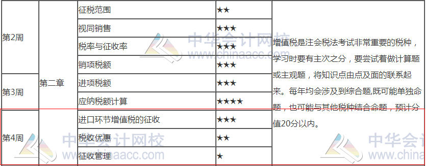 2021注會(huì)《稅法》第4周預(yù)習(xí)計(jì)劃表來(lái)啦！請(qǐng)查收！