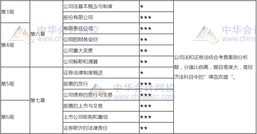 2021注會(huì)《經(jīng)濟(jì)法》第4周預(yù)習(xí)計(jì)劃表來啦！請(qǐng)查收！