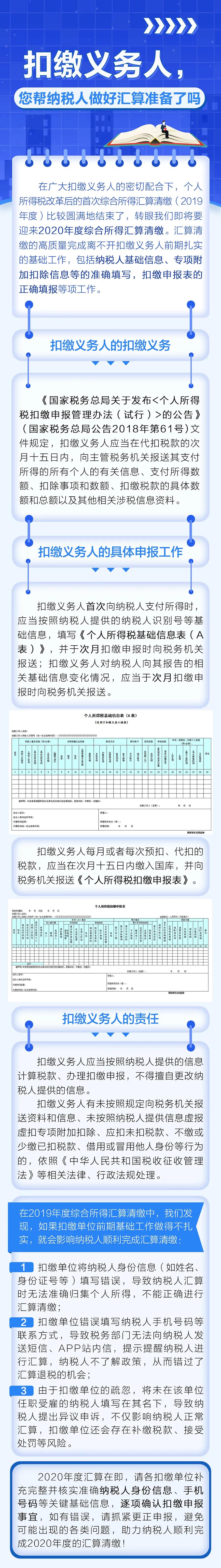 扣繳義務(wù)人，您幫納稅人做好匯算準(zhǔn)備了嗎？