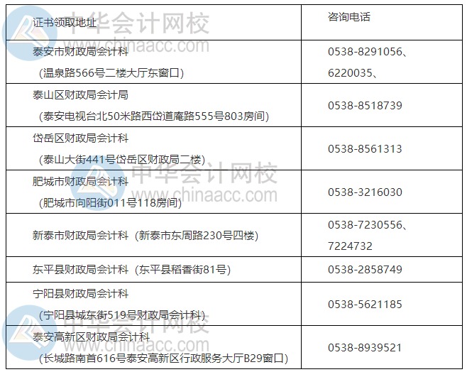 山東泰安2020年中級會計職稱證書領取通知