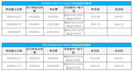 CFA是什么？你真的了解嗎？