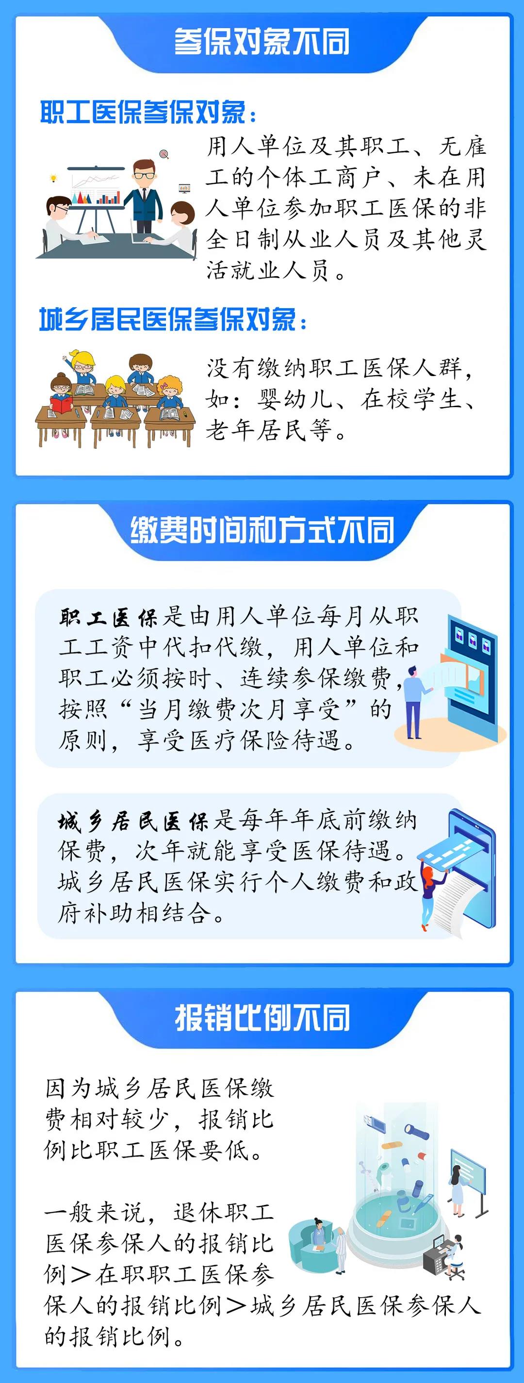 為什么都是醫(yī)保，有的要每年繳費，有的不用自己“操心”？