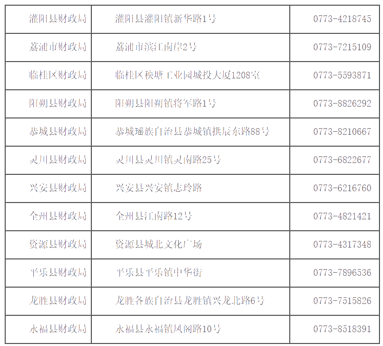 廣西桂林2020初級會計證書領(lǐng)取時間公布了！