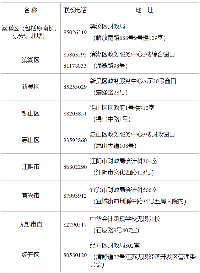 江蘇無錫2020年中級會計(jì)證書領(lǐng)取時(shí)間：1月25日至2月10日