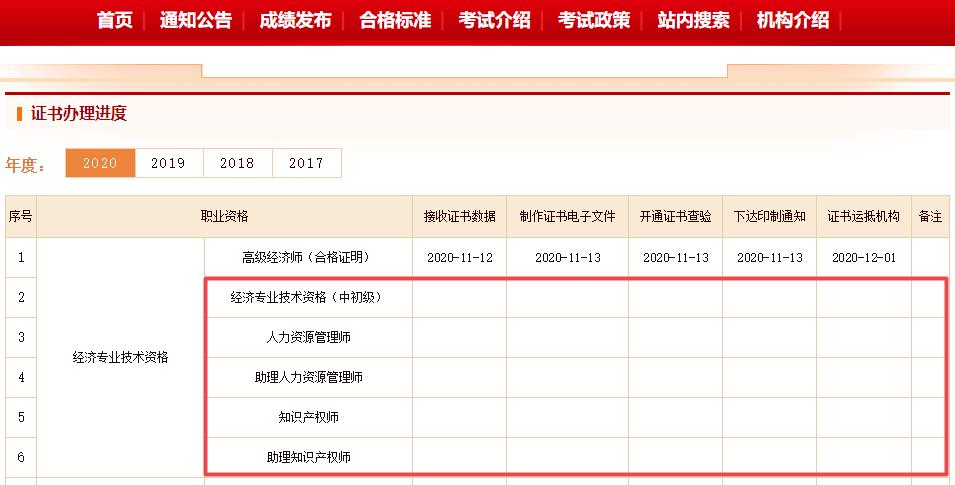 初中級(jí)經(jīng)濟(jì)師證書(shū)辦理進(jìn)度查詢(xún)