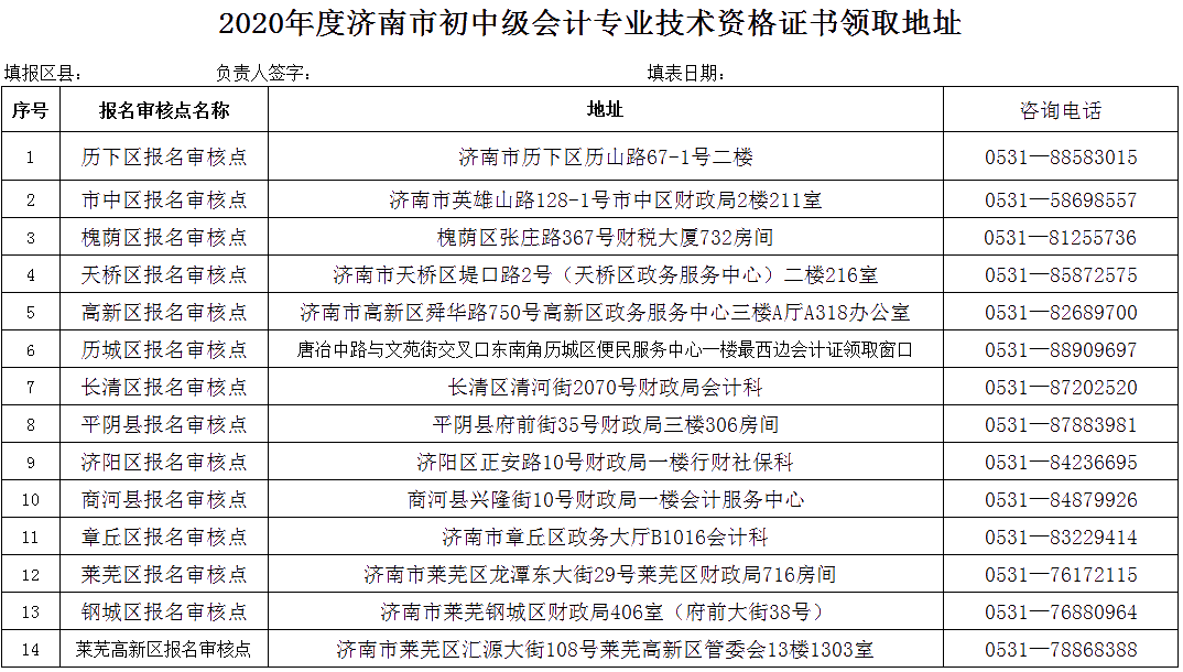 山東省濟(jì)南2020年初級(jí)會(huì)計(jì)證書(shū)領(lǐng)取通知