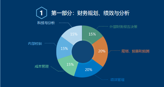 財(cái)務(wù)規(guī)劃、績(jī)效與分析的考試內(nèi)容