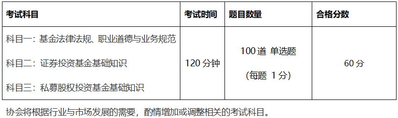 【新手指南】基金從業(yè)資格備考“寶典”來啦！動態(tài)&干貨 超全！