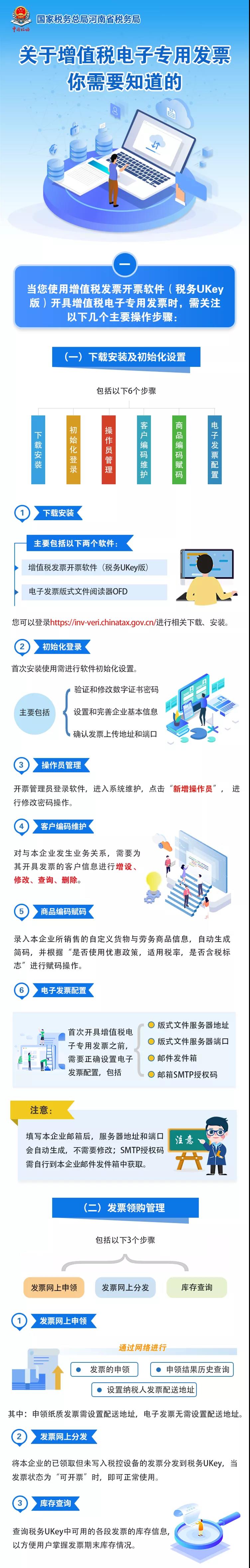 增值稅電子專用發(fā)票來啦！這些事你知道嗎？