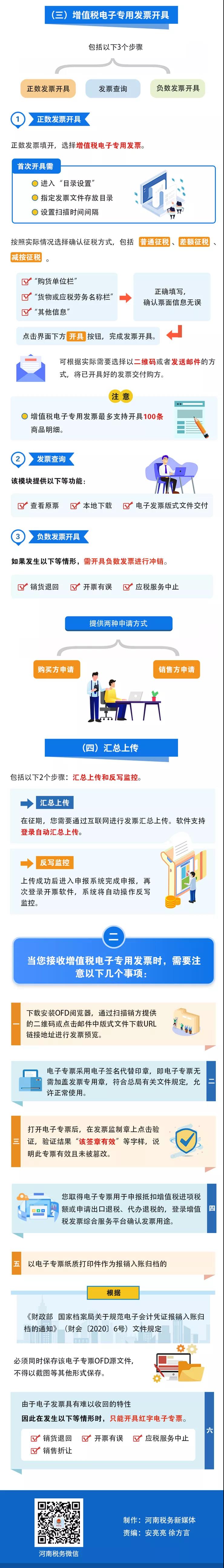 增值稅電子專用發(fā)票來啦！這些事你知道嗎？