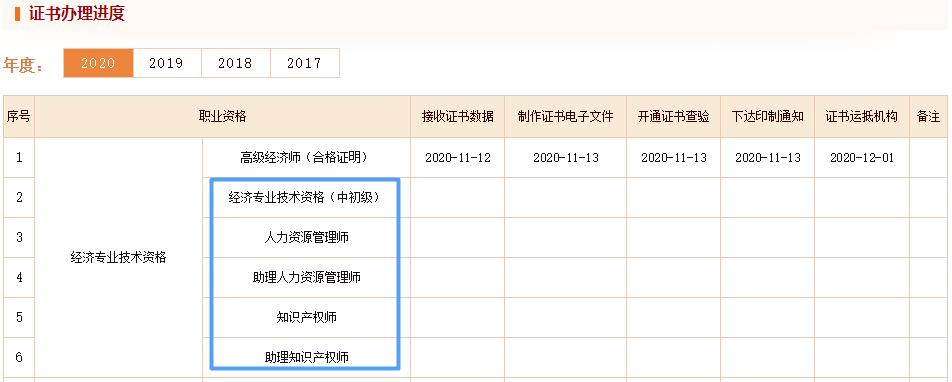 初中級(jí)經(jīng)濟(jì)師證書(shū)辦理進(jìn)度查看