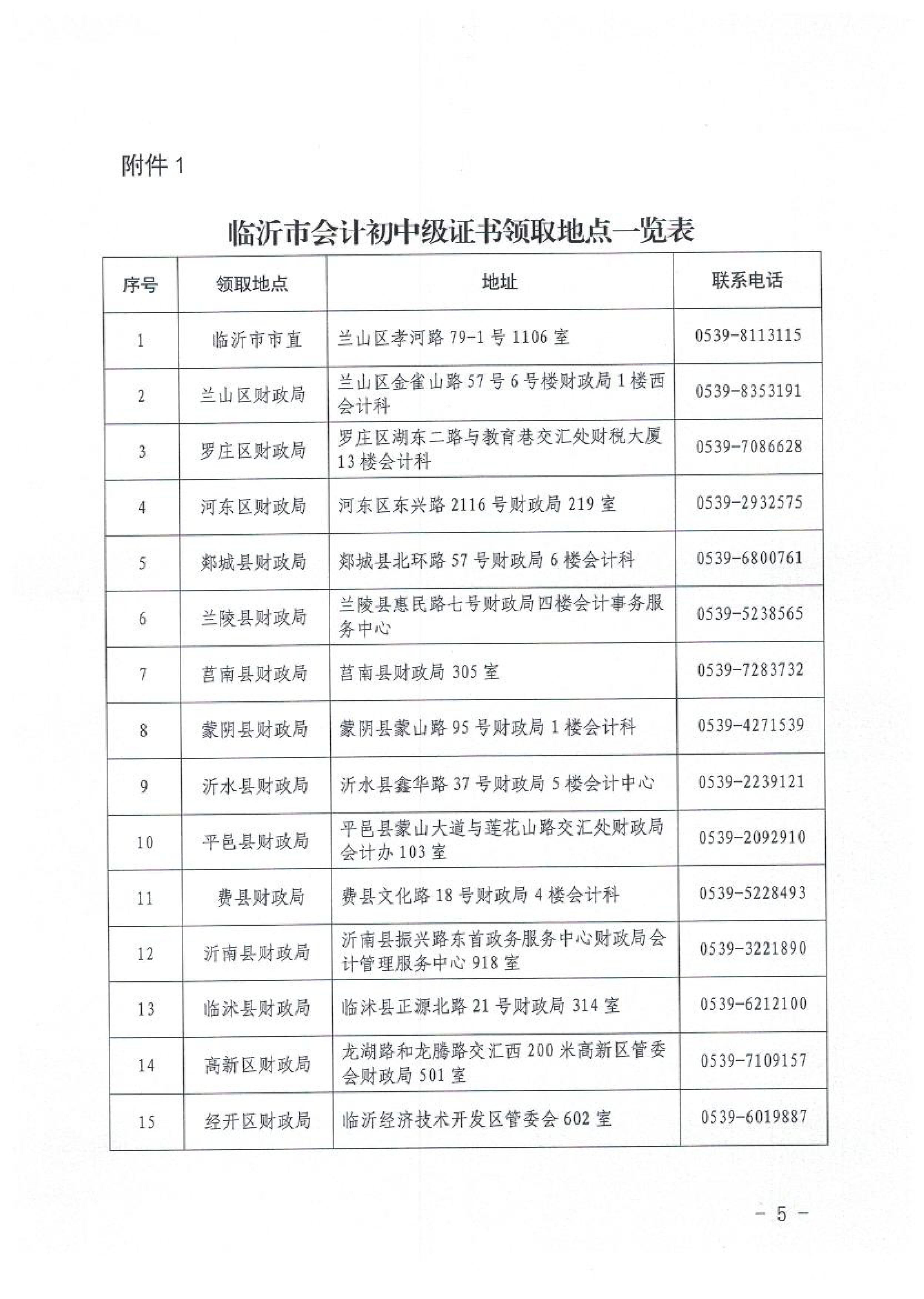 山東臨沂2020初級會計職稱合格證領(lǐng)取通知