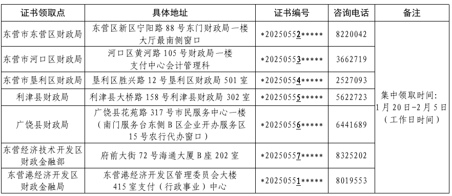 山東東營2020中級會計資格證書領取通知