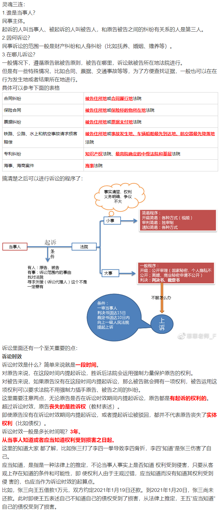 經濟法太枯燥？王菲菲老師帶你趣味學習經濟法-訴訟篇