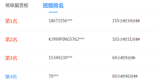 調(diào)查揭秘：61.54%的同學(xué)第一輪學(xué)習(xí)已經(jīng)結(jié)束了！