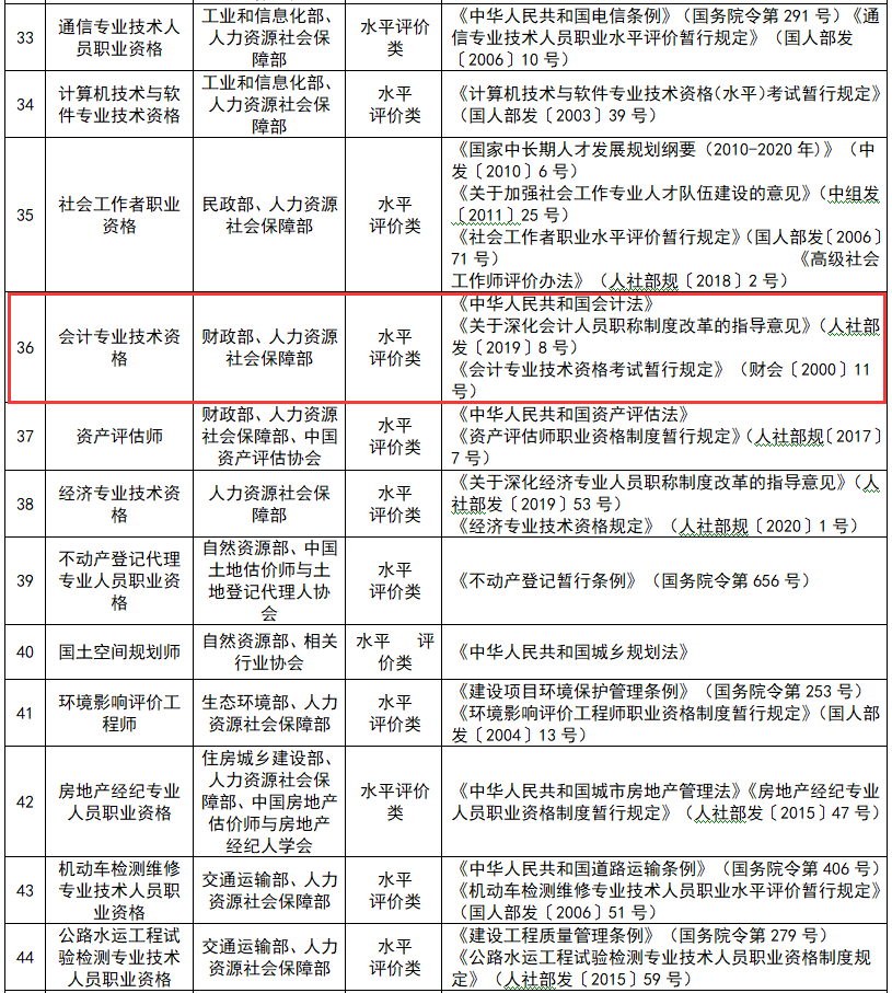 官方消息！恭喜拿下中級(jí)證書(shū)和正在備考2021中級(jí)會(huì)計(jì)職稱(chēng)的考生