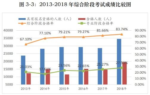 2021年注冊(cè)會(huì)計(jì)師綜合階段難考嗎？