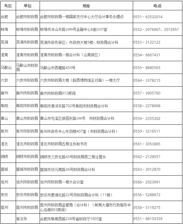 安徽可以預約領取2020年注冊會計師考試全科合格證了！