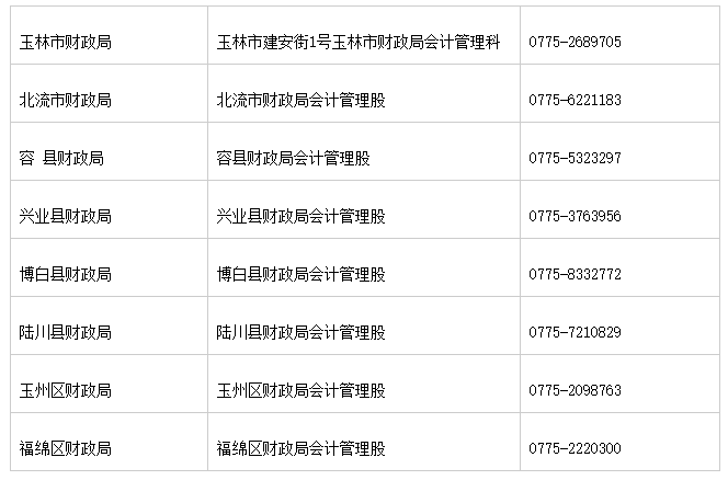 廣西玉林市2020初級(jí)會(huì)計(jì)證書領(lǐng)取時(shí)間公布了！