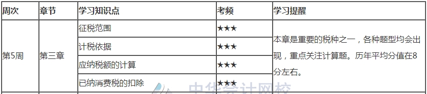 你跟上進度了嗎？2021注會《稅法》第5周學習計劃表來了！