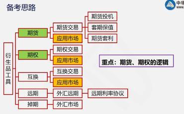 這里有一份期貨考后總結(jié)！快點(diǎn)擊查收