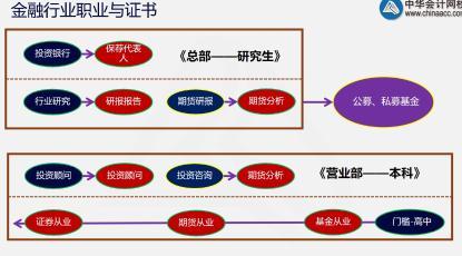 這里有一份期貨考后總結(jié)！快點(diǎn)擊查收