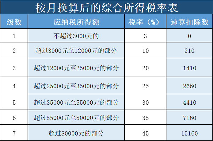 “年終獎(jiǎng)”怎么計(jì)算個(gè)人所得稅？趕緊收藏！