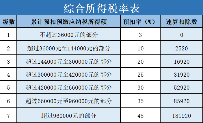 “年終獎(jiǎng)”怎么計(jì)算個(gè)人所得稅？趕緊收藏！